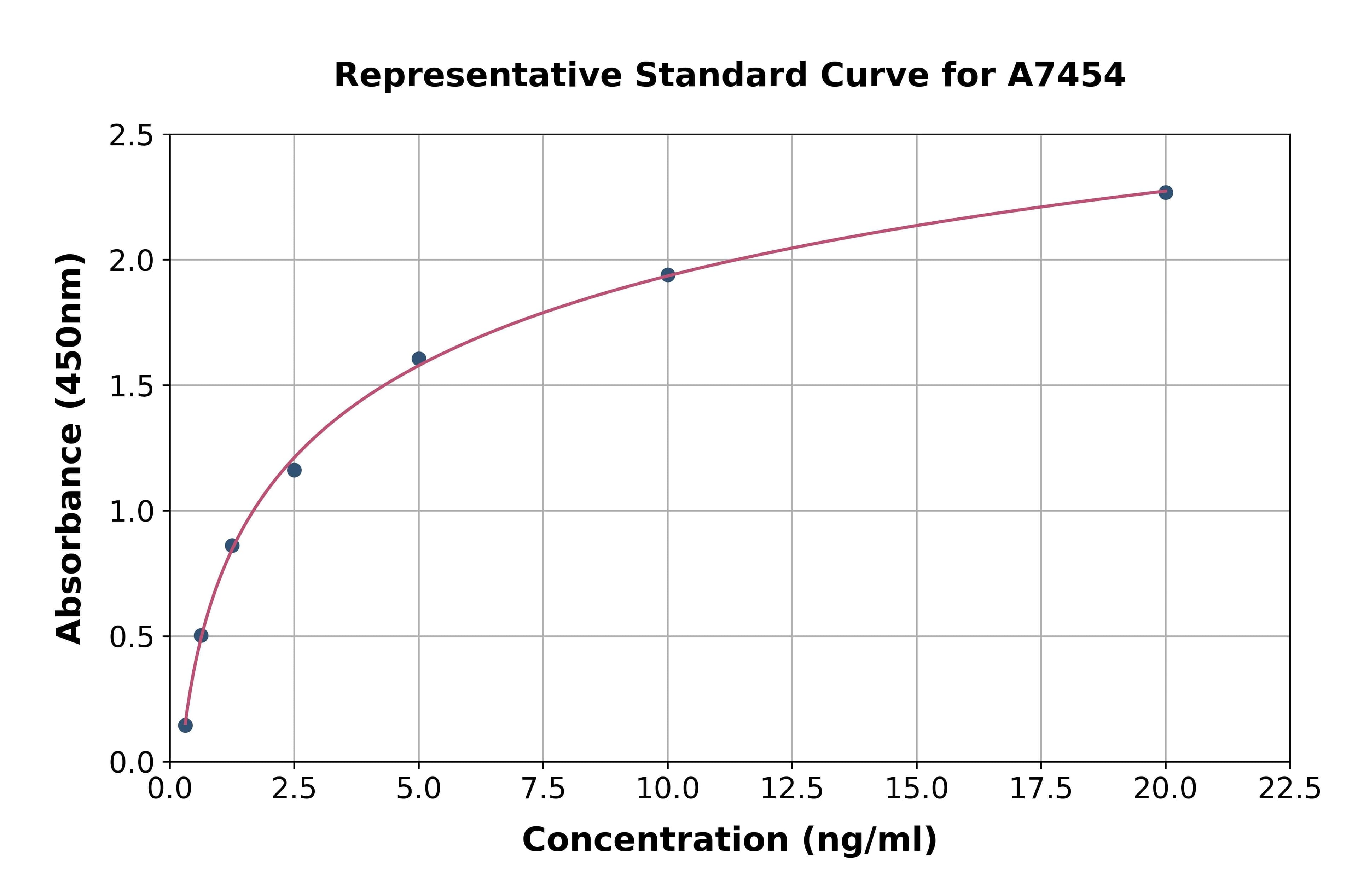 Human ER Lipid Raft Associated Protein 1 ELISA Kit