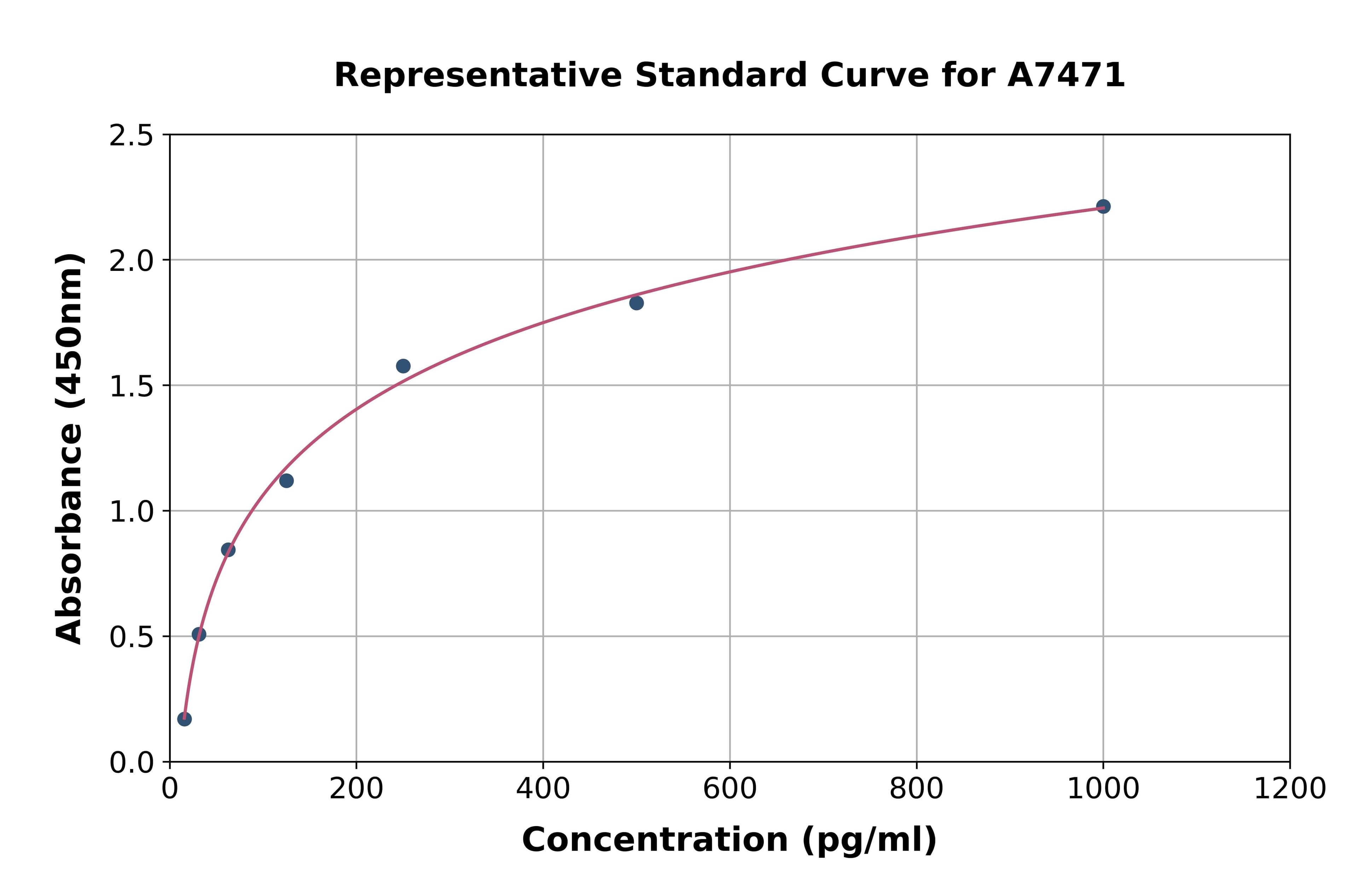 Rat Extracellular Matrix Metalloproteinase Inducer ELISA Kit