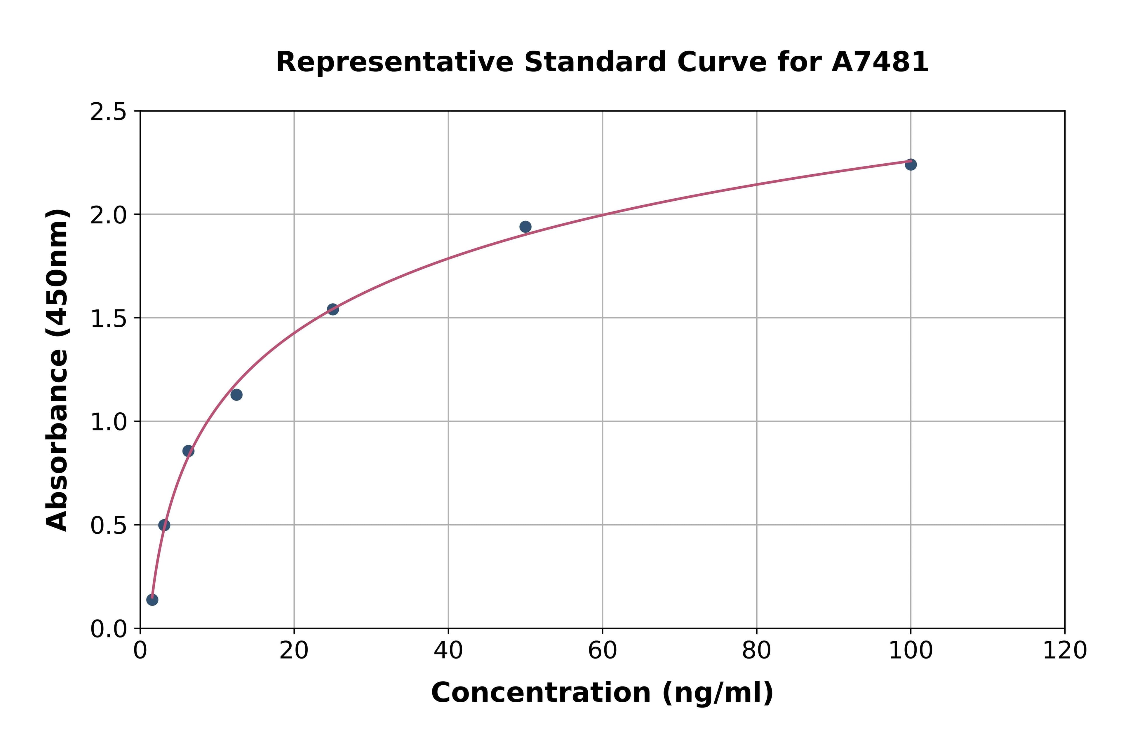 Rat Heat Shock Protein 90kDa Alpha B1 ELISA Kit