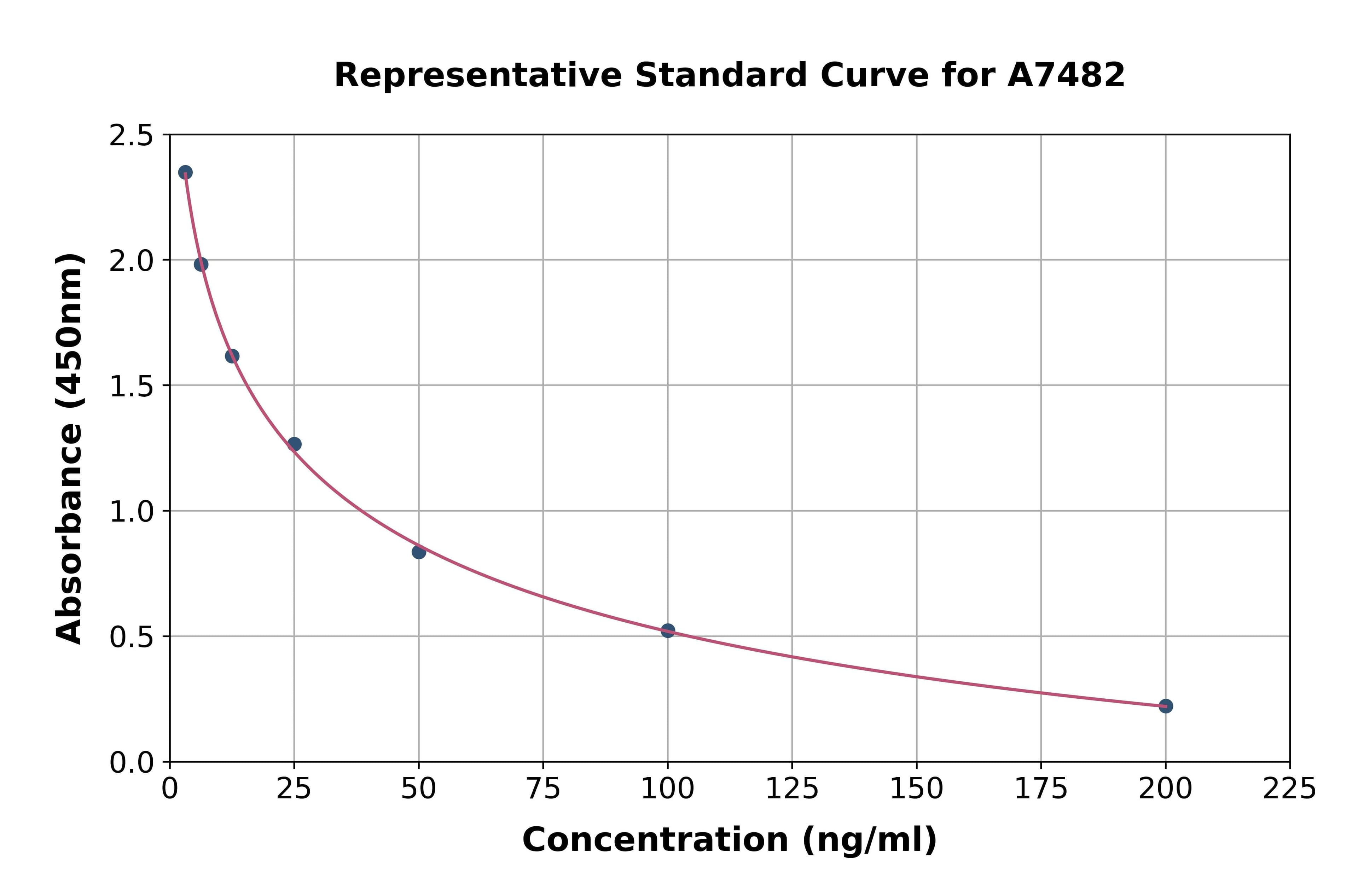 General Cortisone ELISA Kit