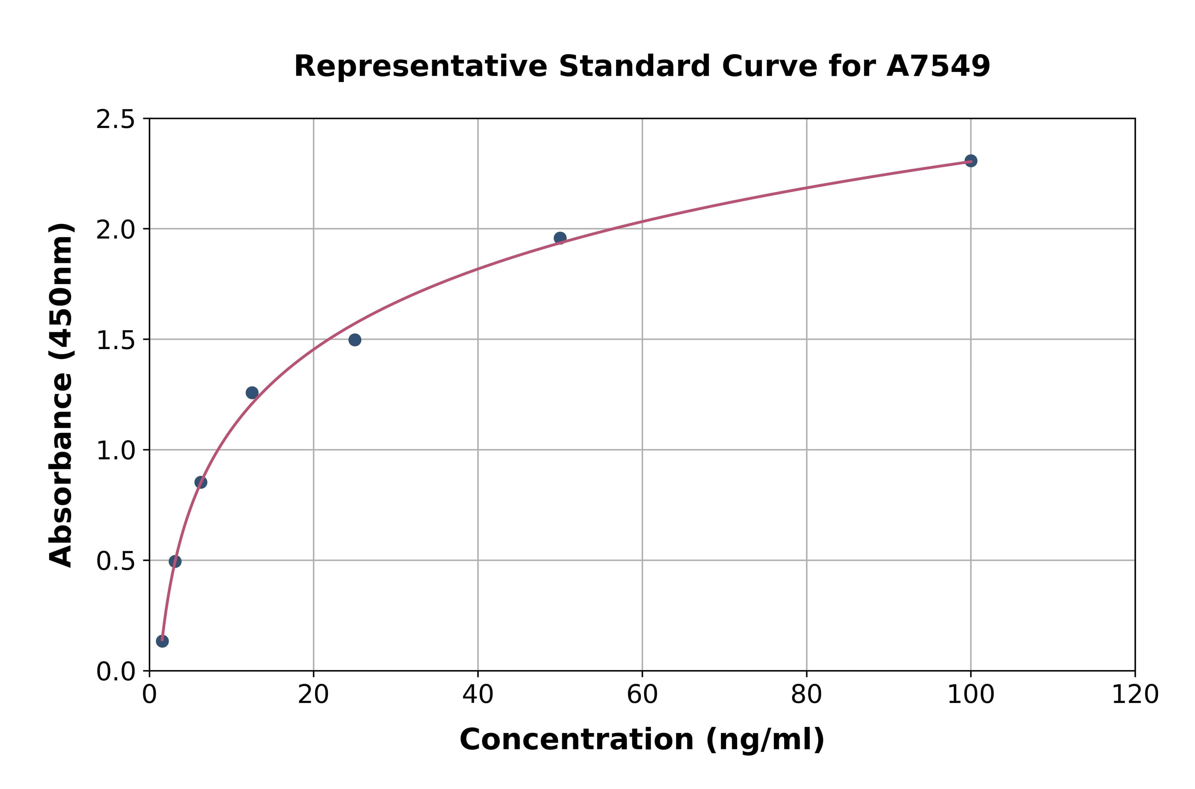Human Glycoprotein Ib Alpha Polypeptide, Platelet ELISA Kit