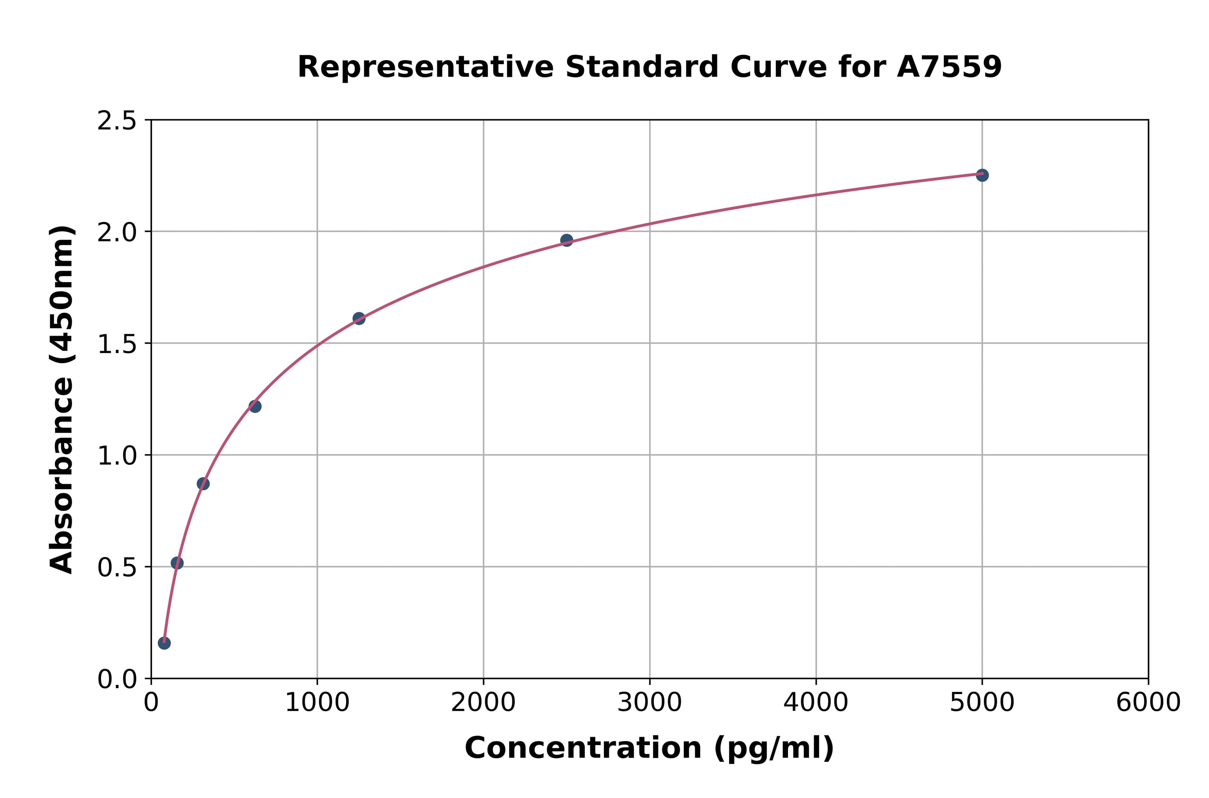 Human Cysteine Conjugate Beta Lyase, Cytoplasmic ELISA Kit