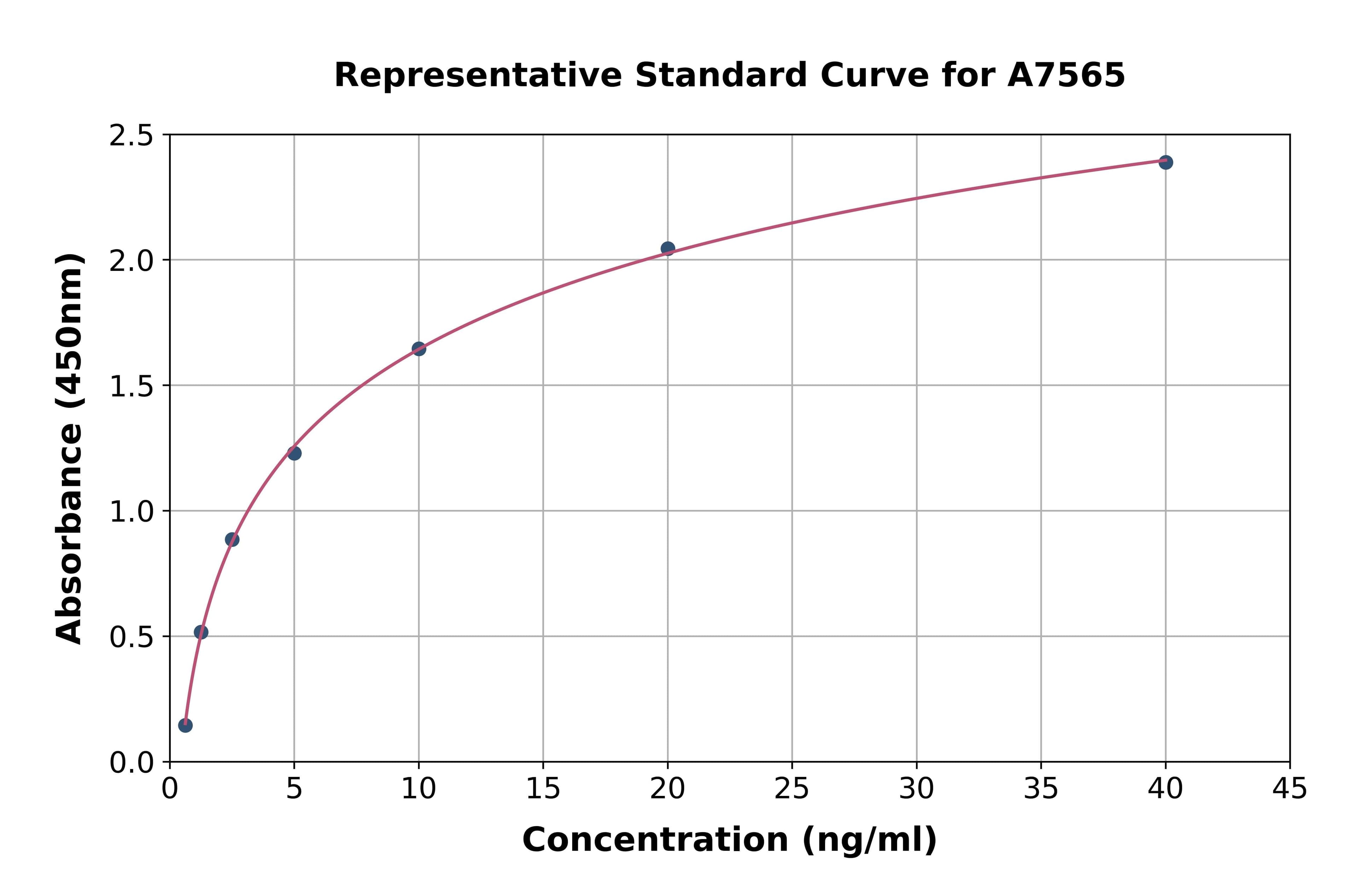 Rat Janus Kinase 1 ELISA Kit