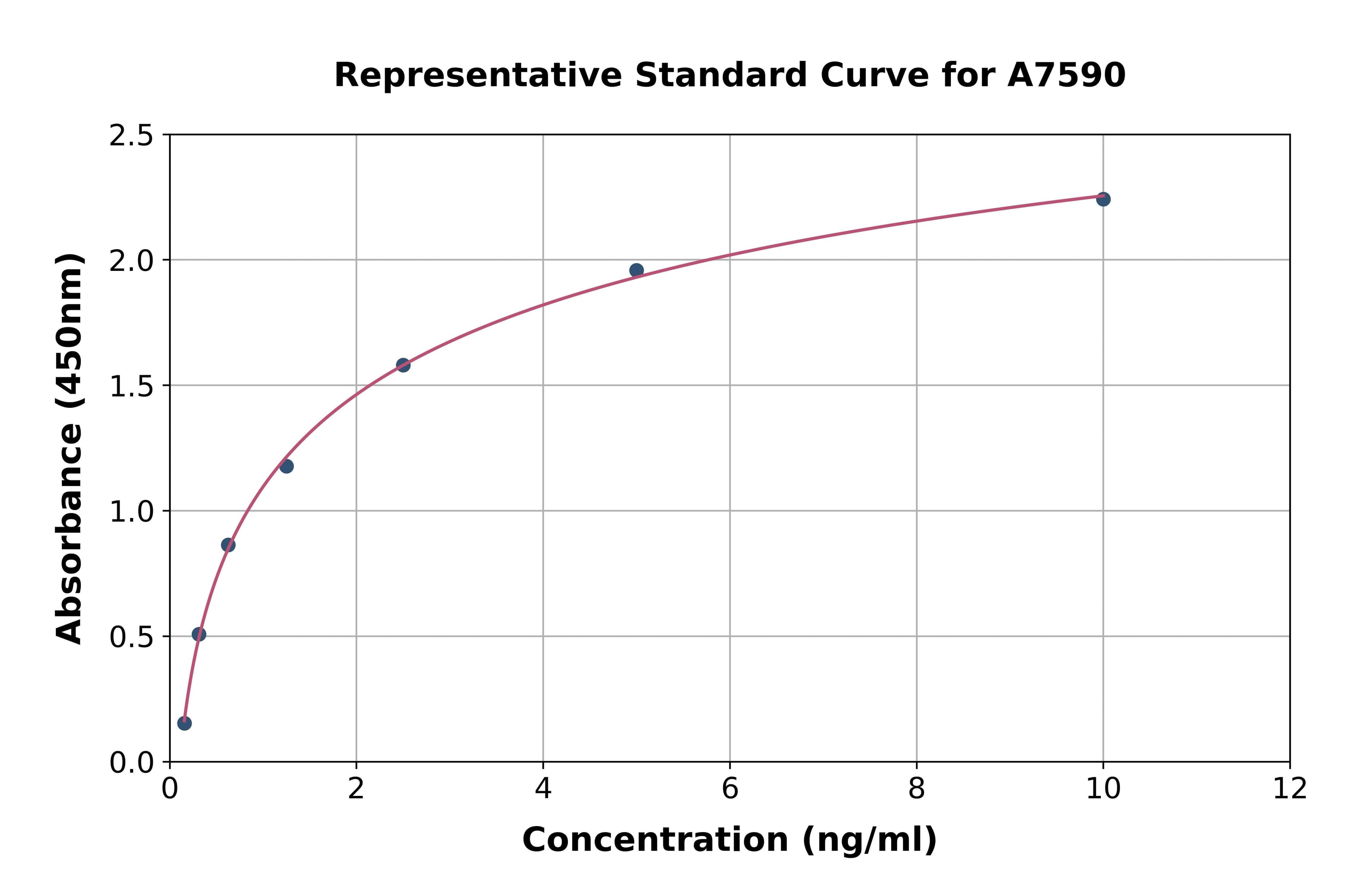 Mouse Sclerostin Domain Containing Protein 1 ELISA Kit