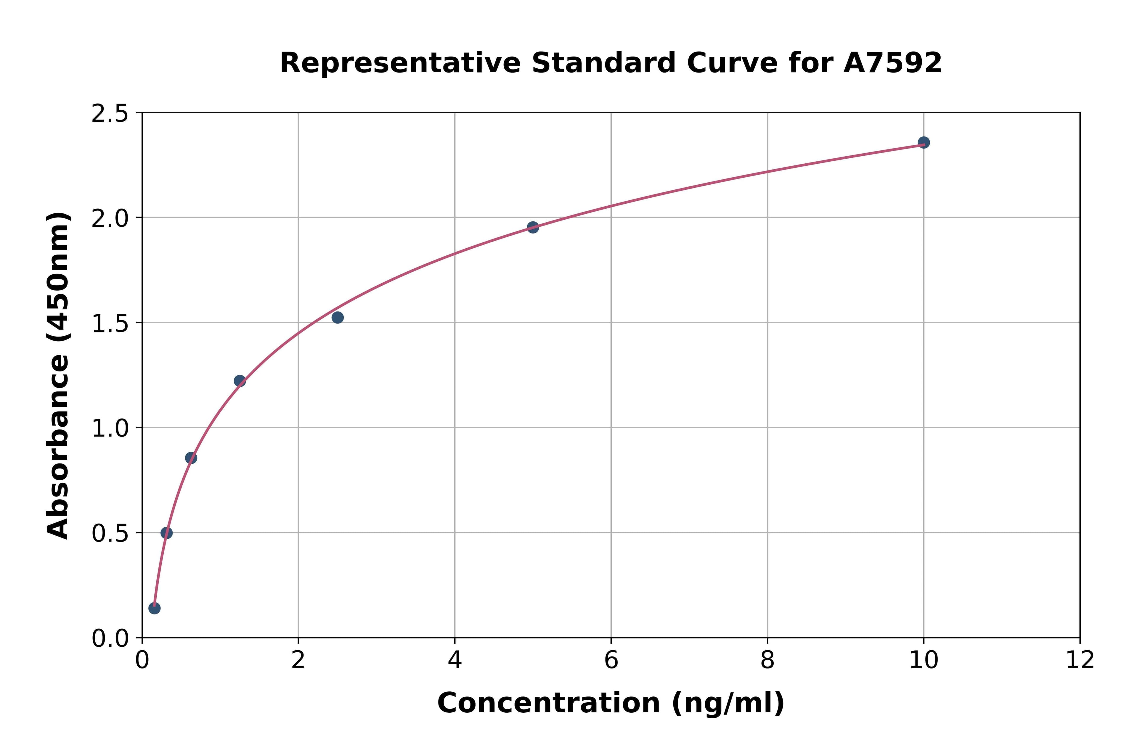 Human E2F Transcription Factor 3 ELISA Kit