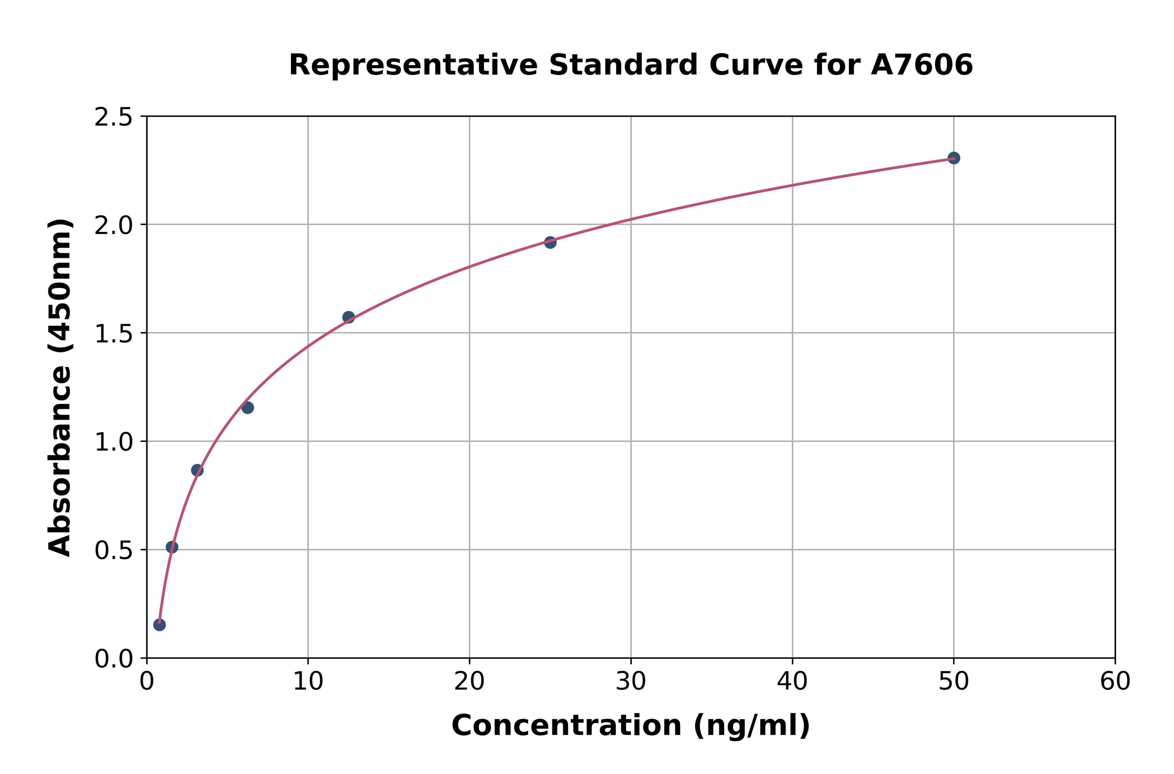 Human Heat Shock Protein Beta 3 ELISA Kit