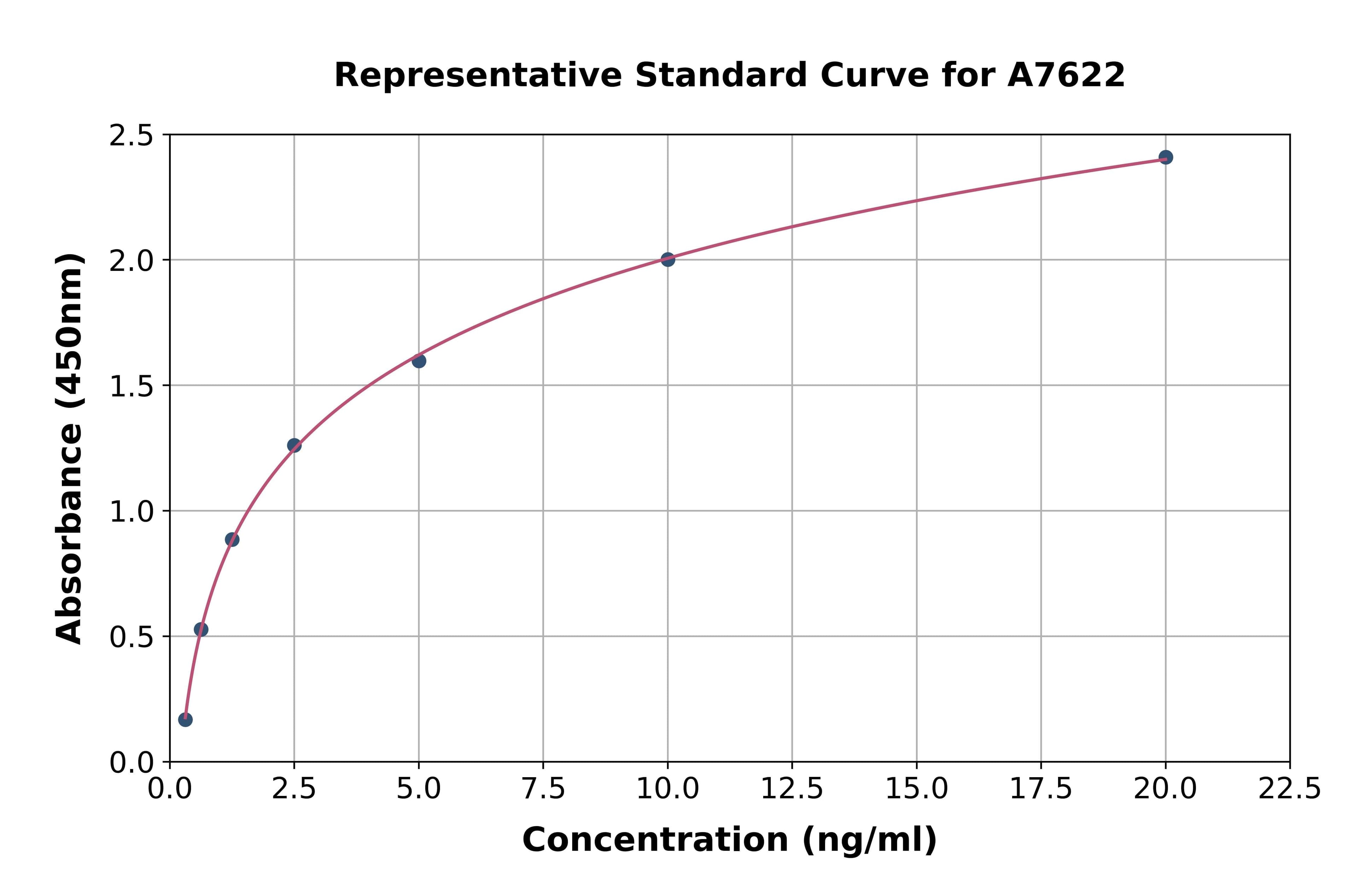Human Ubiquitin Specific Peptidase 14 ELISA Kit