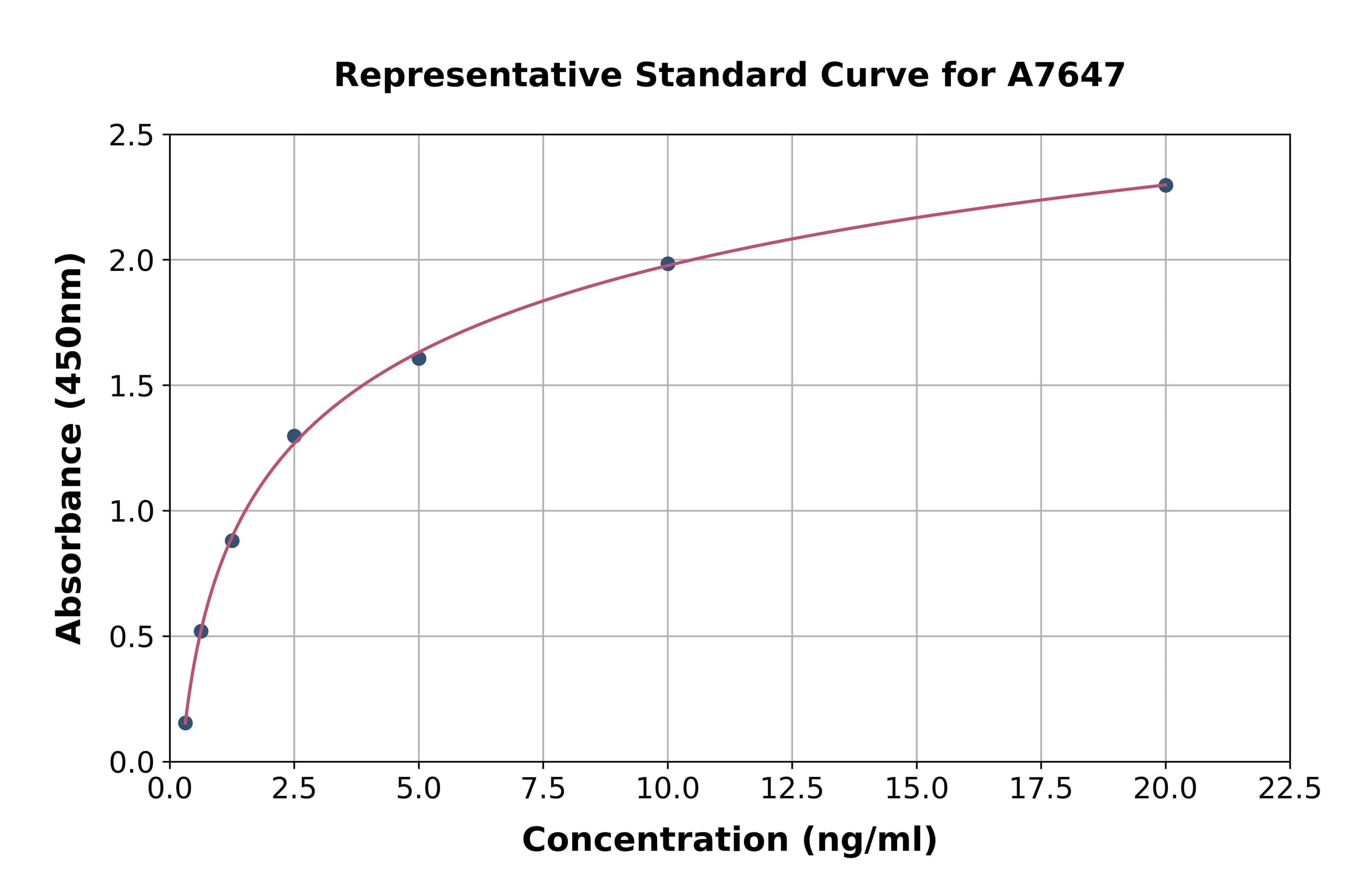 Mouse Vesicular Glutamate Transporter 1 ELISA Kit