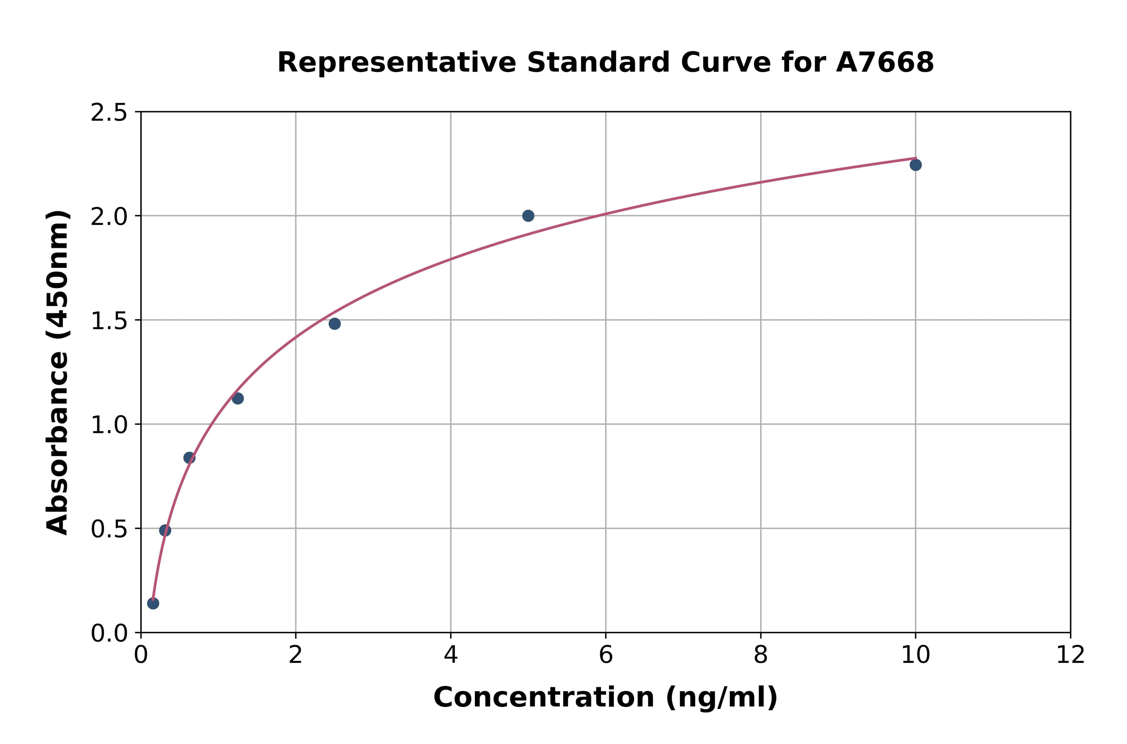 Rat Dopamine Receptor D4 ELISA Kit