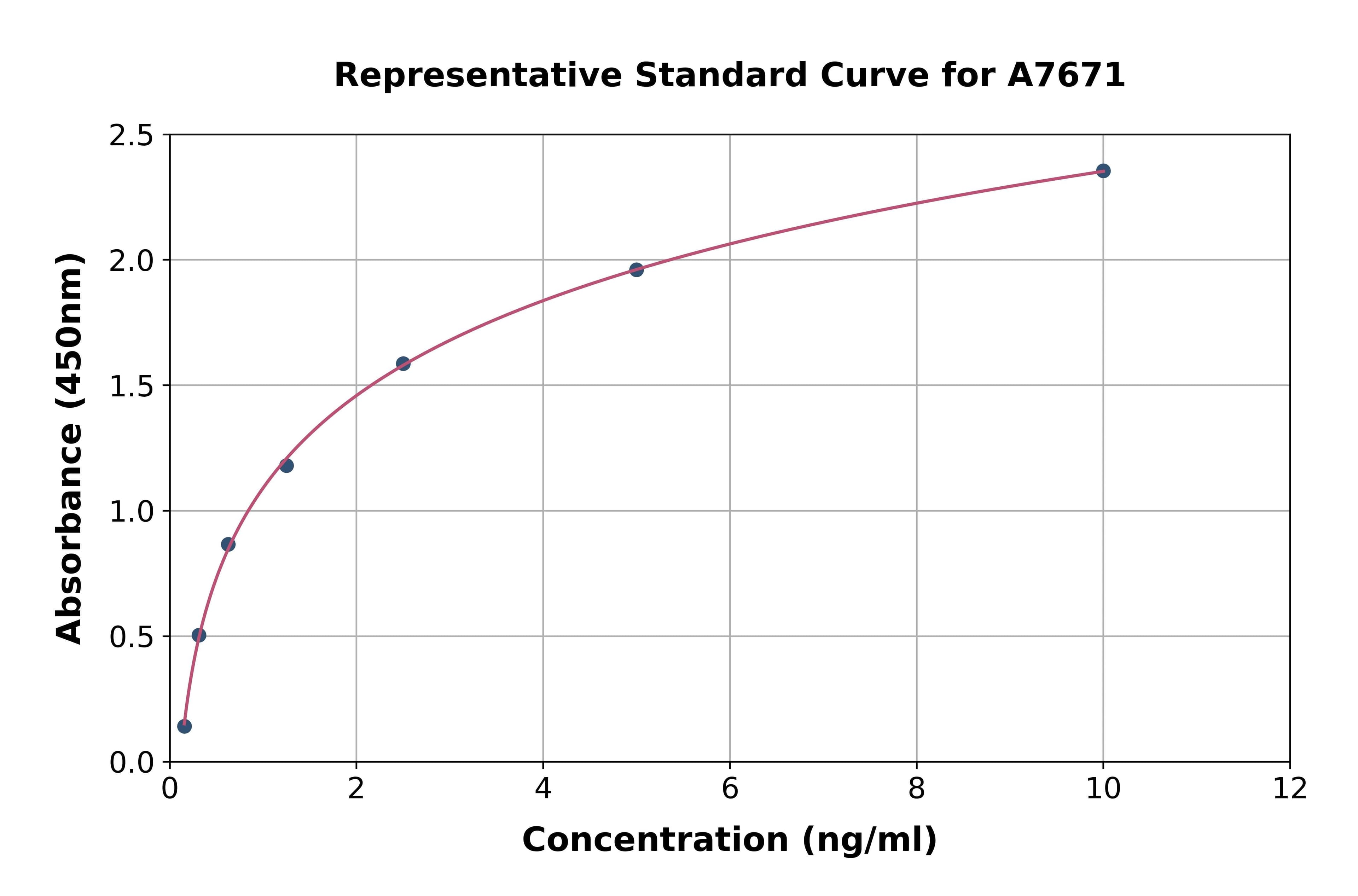 Human Interleukin 12 Receptor Beta 1 ELISA Kit
