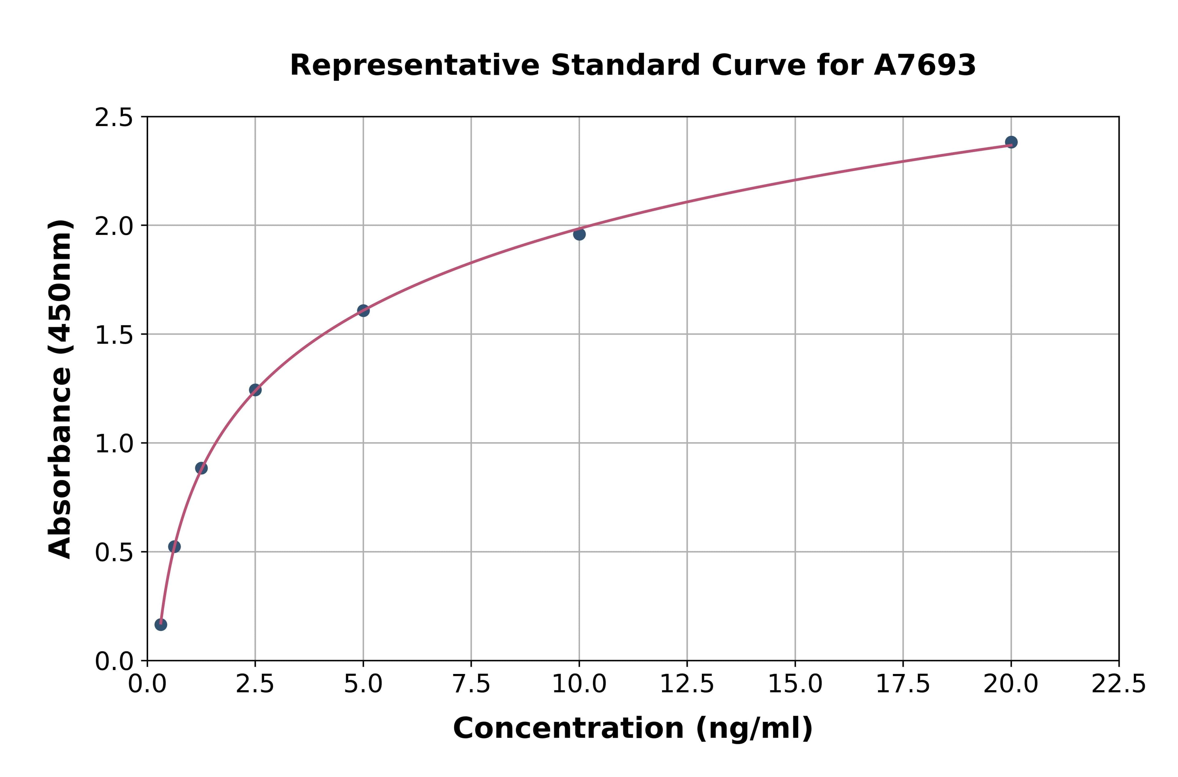 Human Arylsulfatase F ELISA Kit