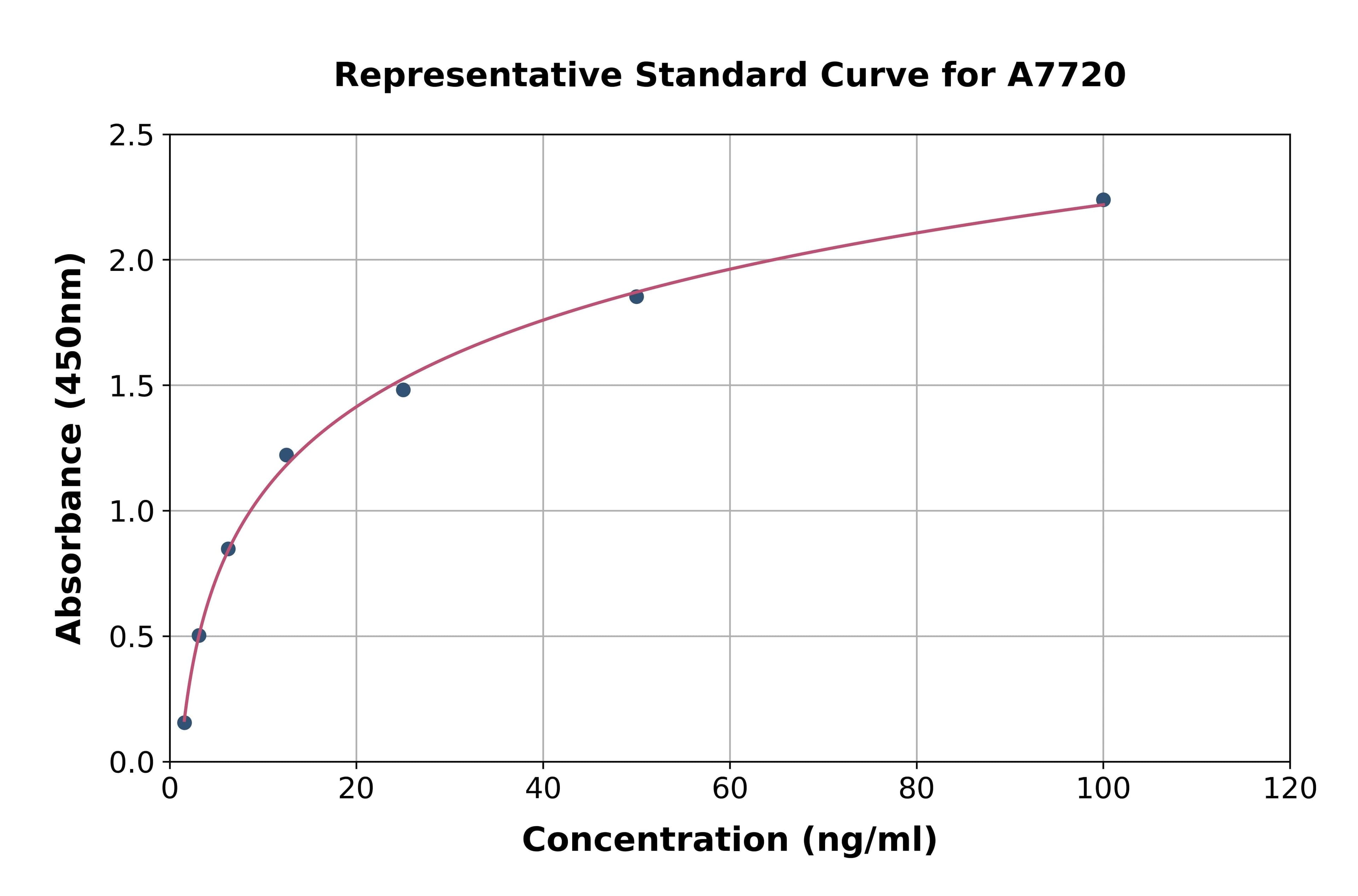 Chicken Mannose Binding Lectin ELISA Kit