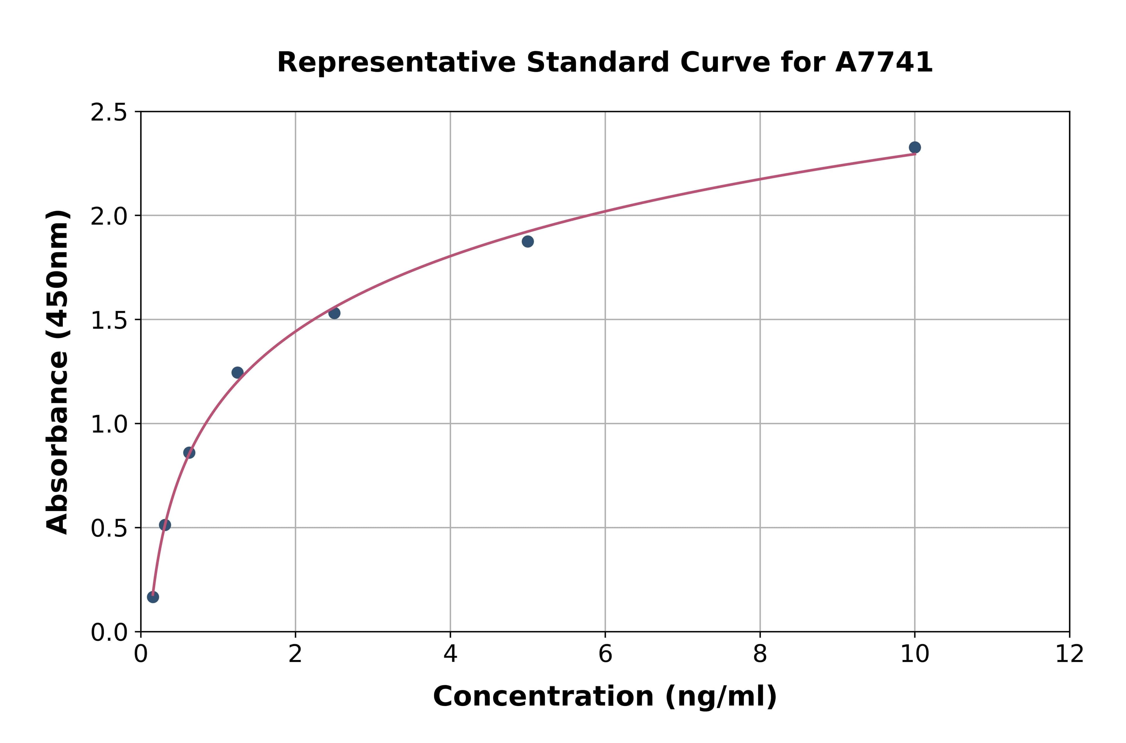 Human Cancerous Inhibitor Of PP2A ELISA Kit