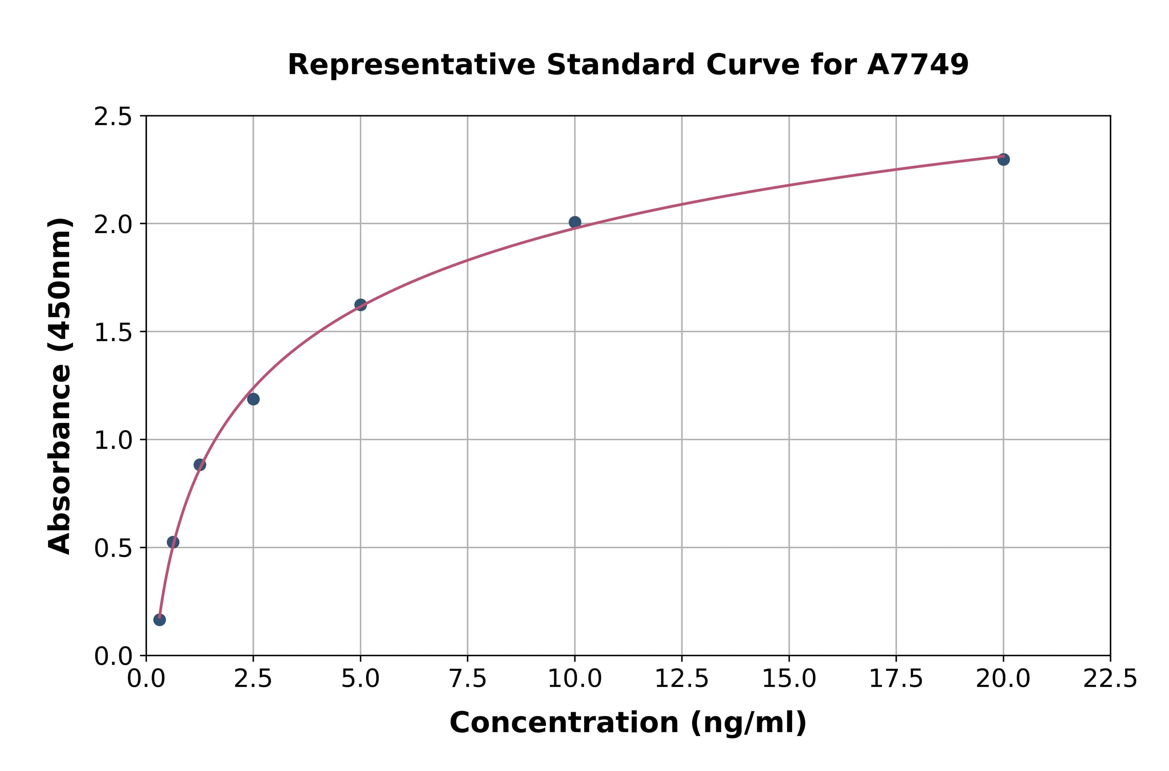 Human Presenilin 1 ELISA Kit