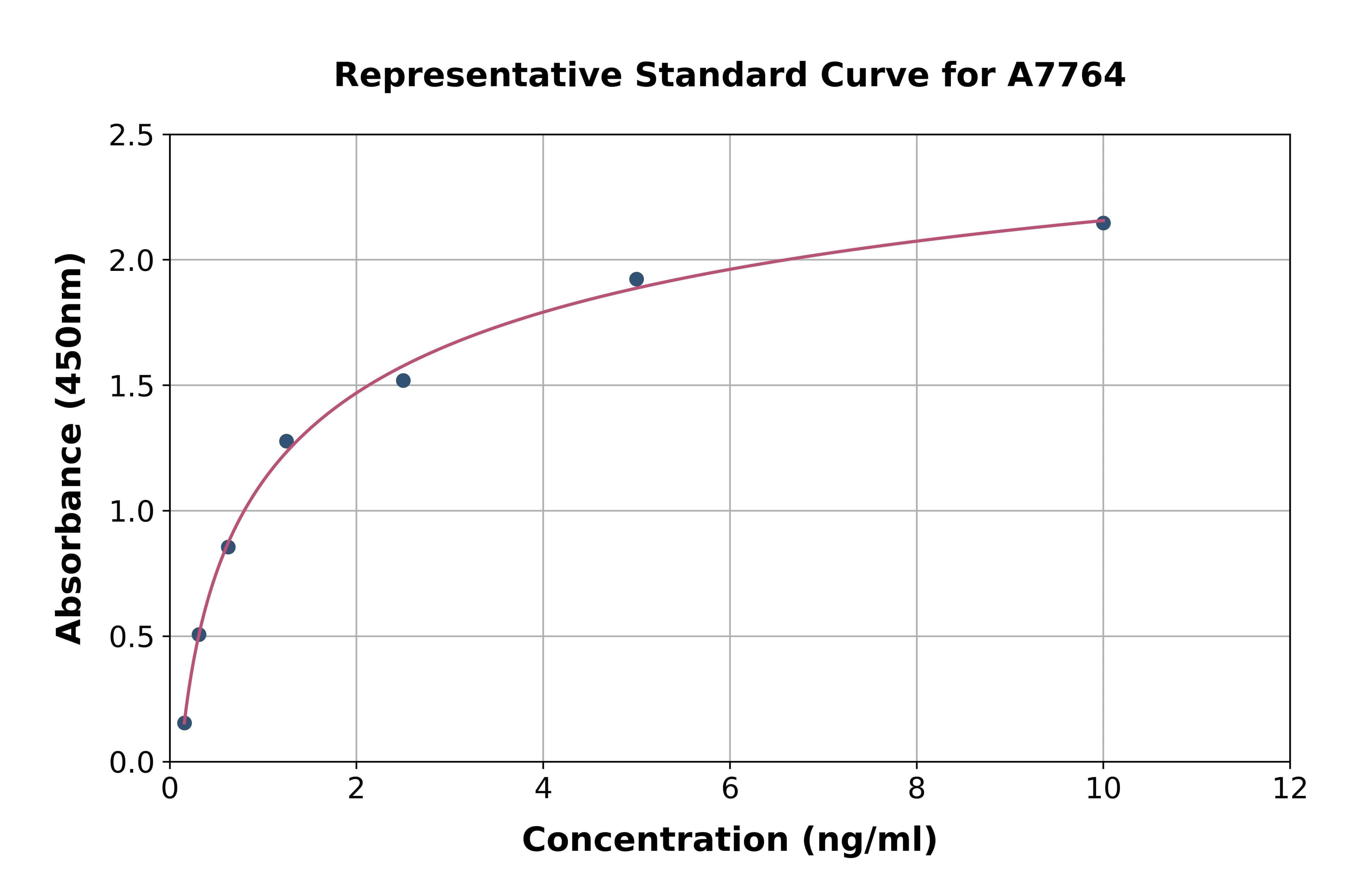 Mouse Chemokine C-C-Motif Receptor 10 ELISA Kit