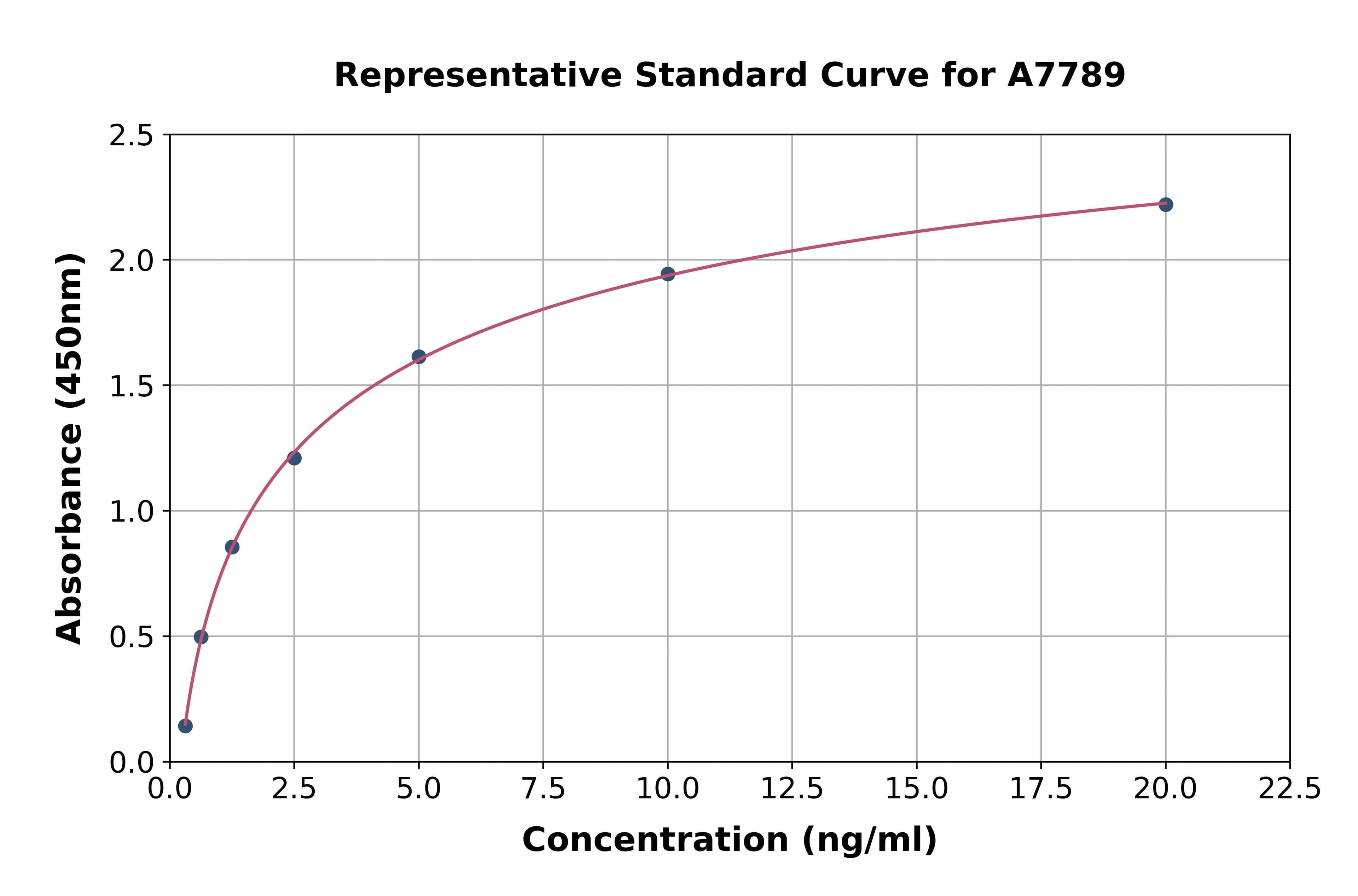 Human N-Ethylmaleimide Sensitive Factor ELISA Kit