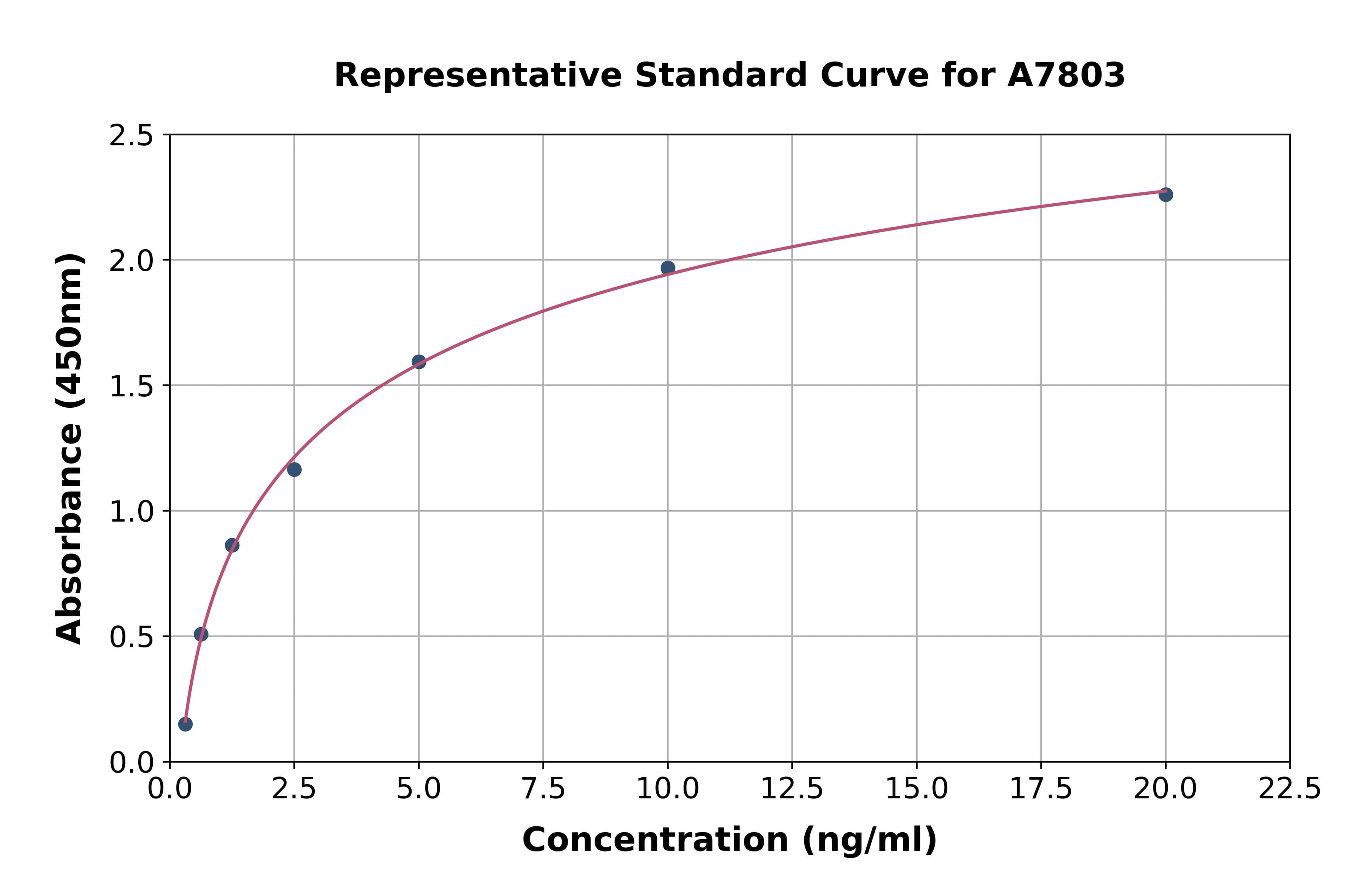 Mouse Cationic Amino Acid Transporter 1 ELISA Kit