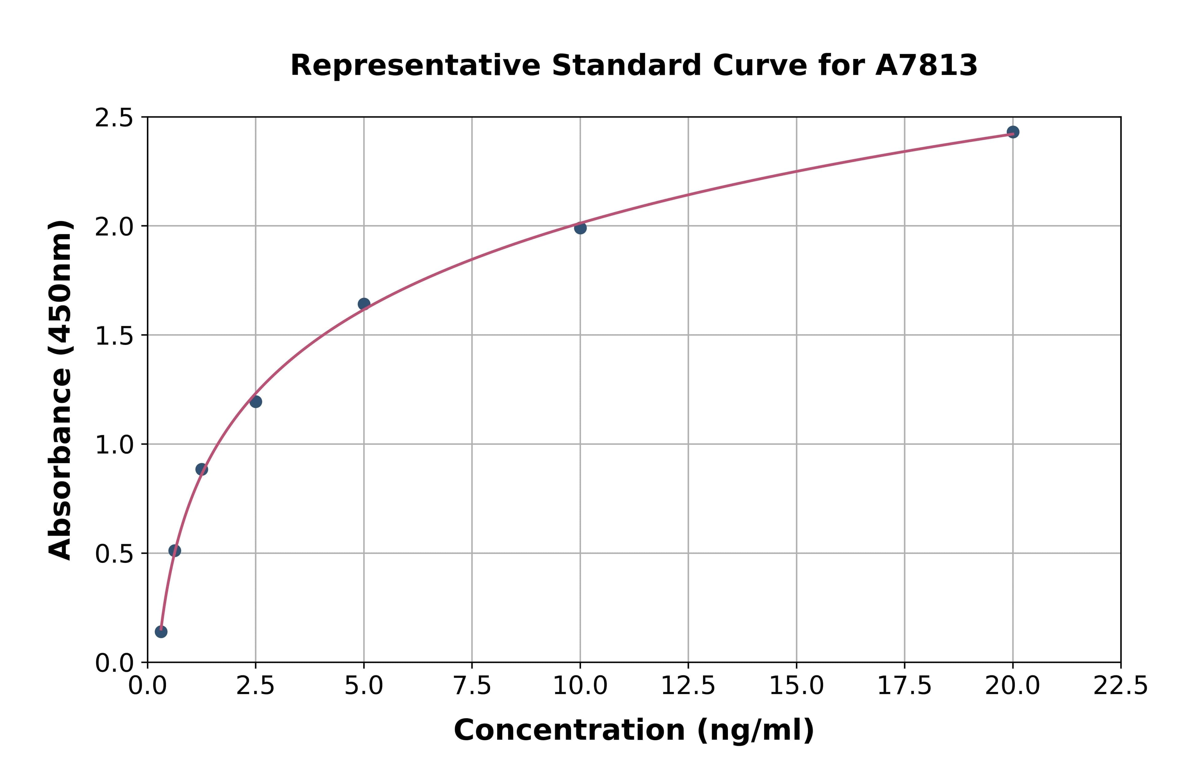 Human 3-Oxoacid Coenzyme A Transferase 1 ELISA Kit