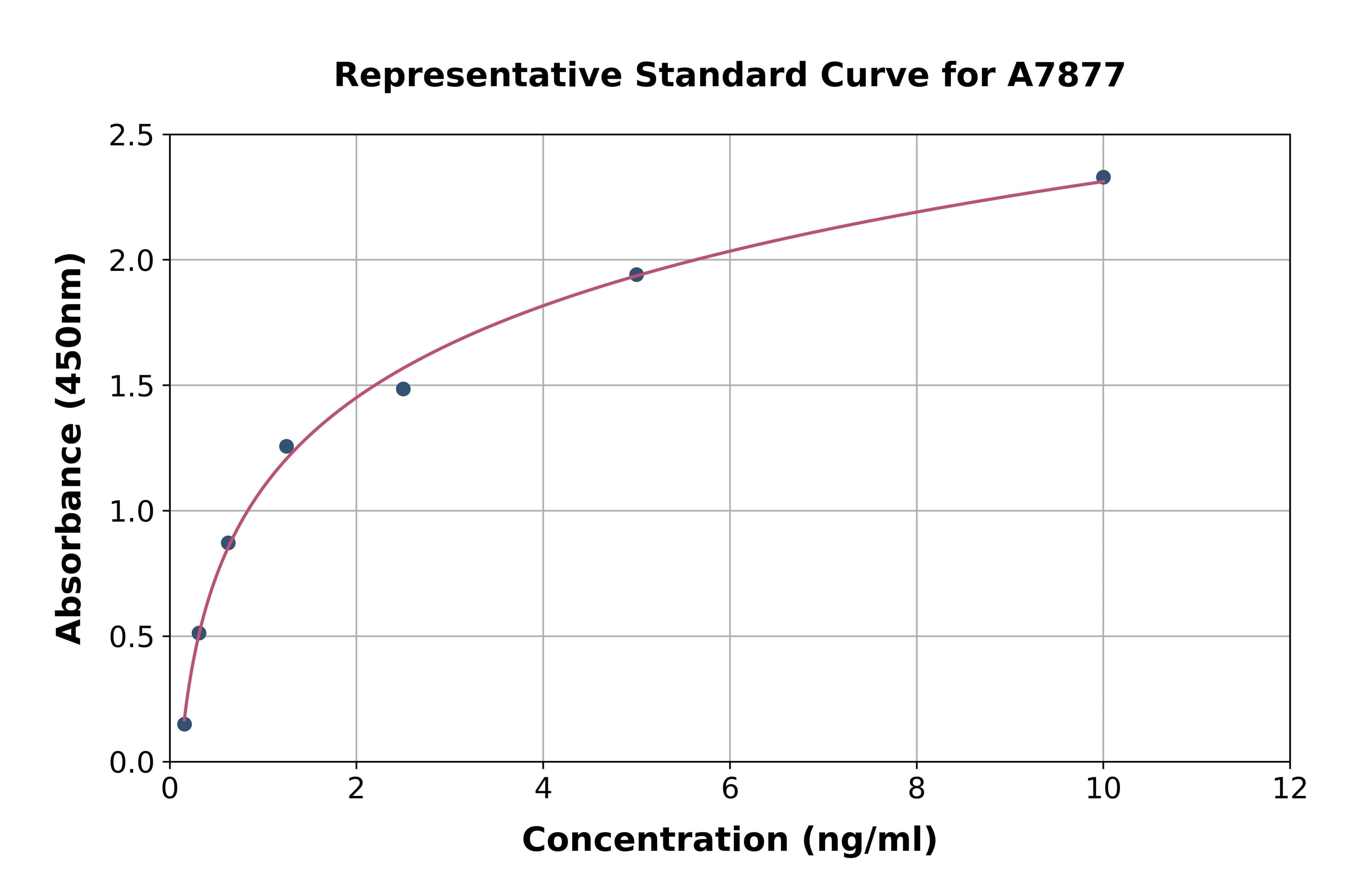 Human Lamin B2 ELISA Kit