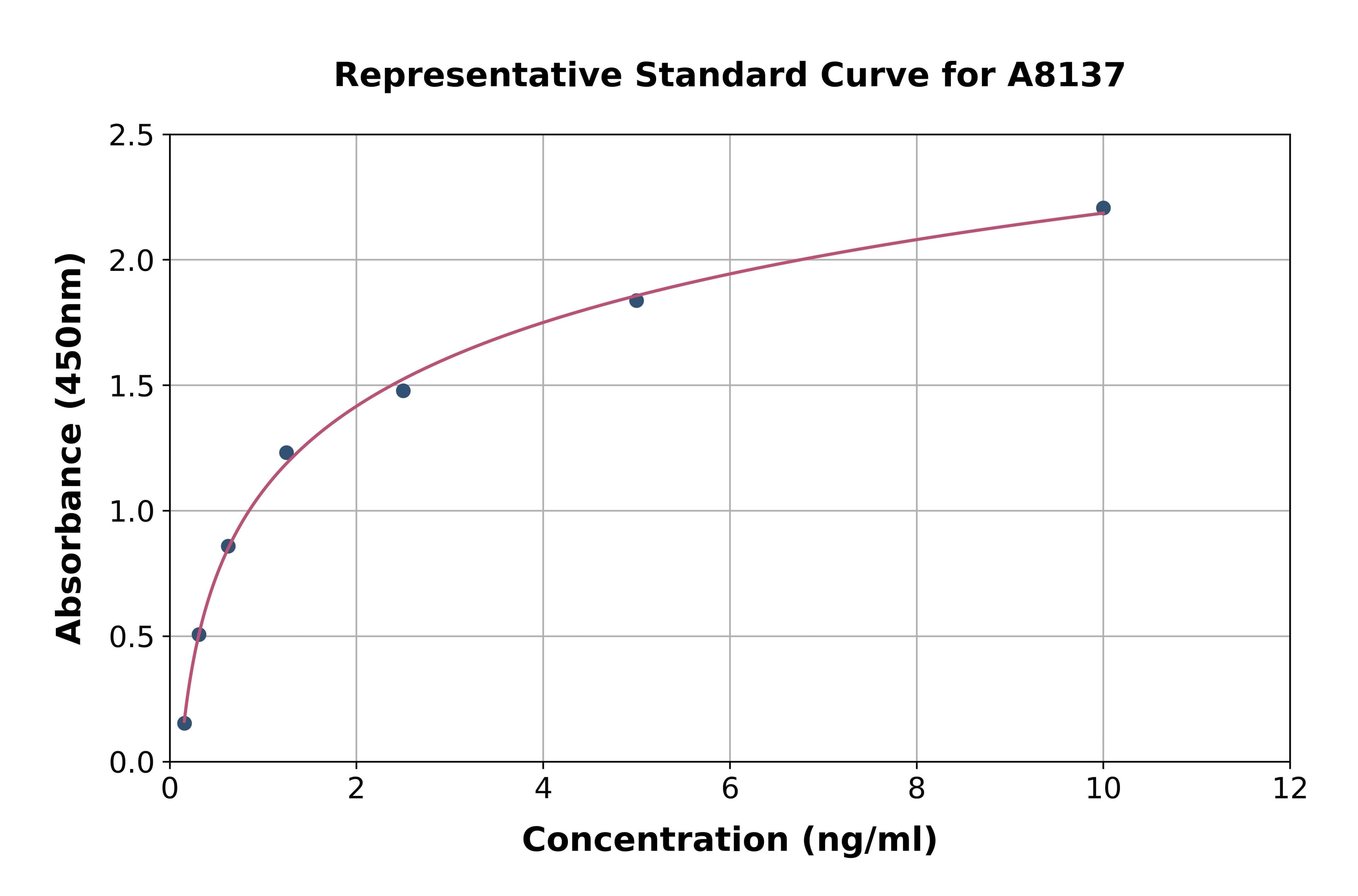 Human Procollagen Lysine-1,2-Oxoglutarate-5-Dioxygenase 1 ELISA Kit