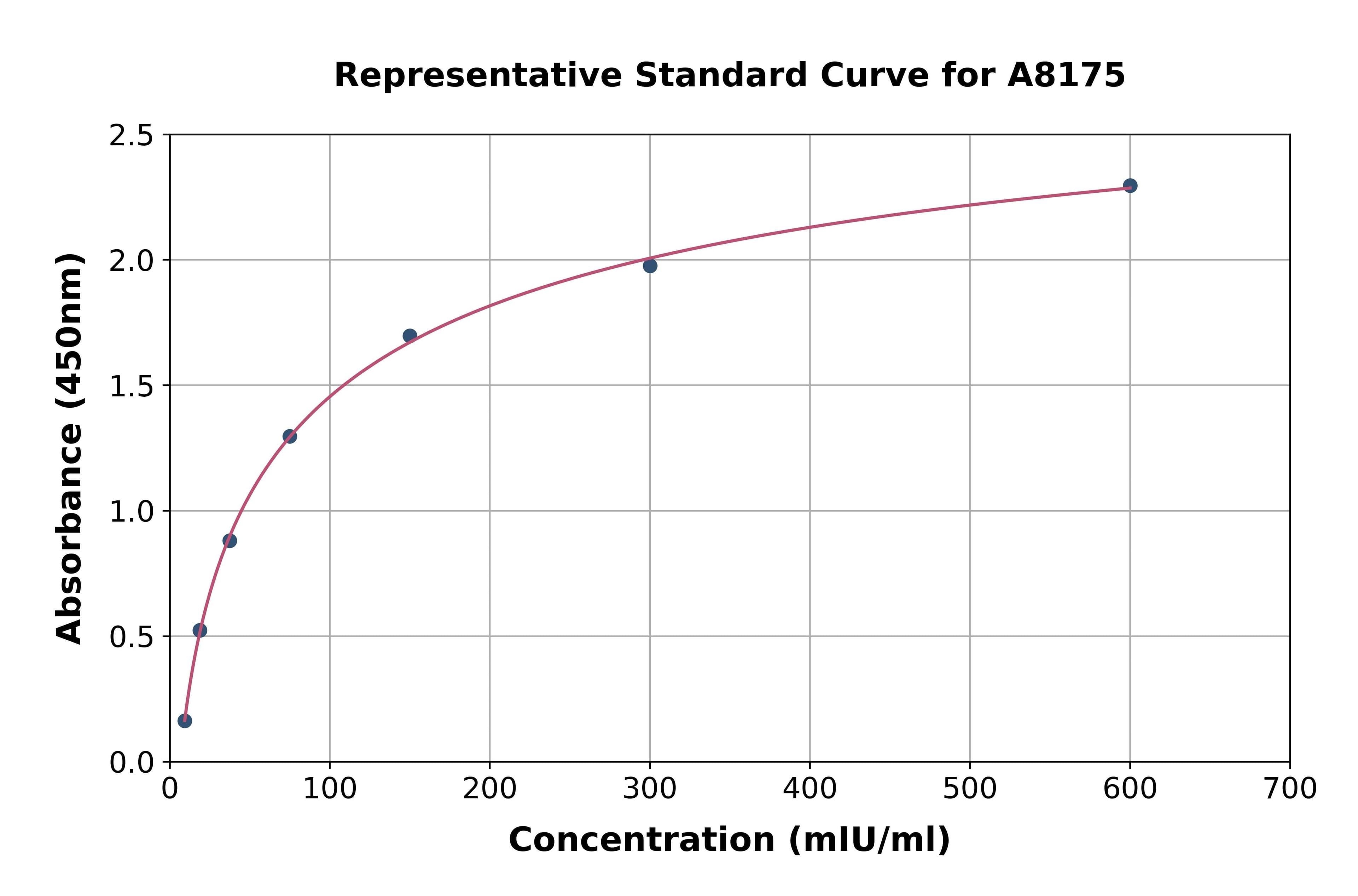 Porcine Luteinizing Hormone ELISA Kit