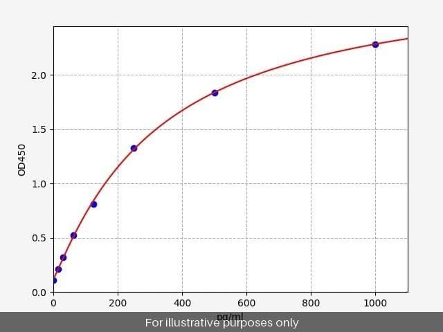 Human CA9 (Carbonic anhydrase 9) ELISA Kit