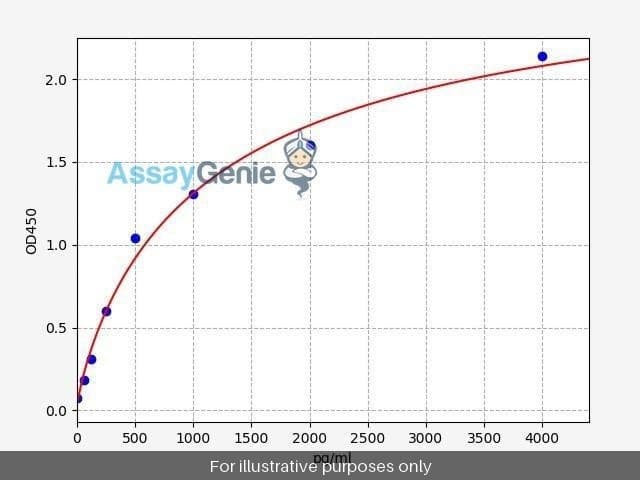 Human CCL25/TECK ELISA Kit