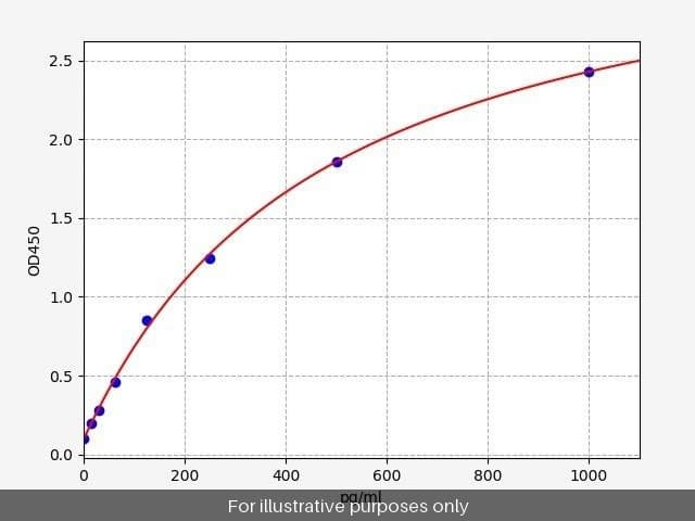 Human Eotaxin/CCL11 ELISA Kit