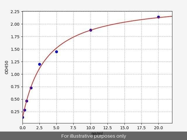 Human FLRG/FLRG ELISA Kit