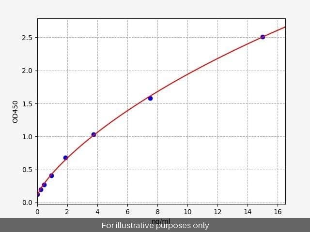 Human Granulysin ELISA Kit