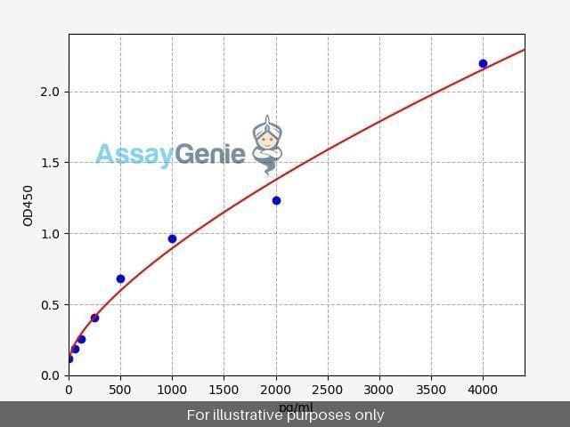 Human IGF 1 ELISA Kit