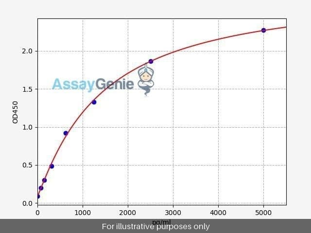 Human Troponin I, fast skeletal muscle/TNNI2 ELISA Kit