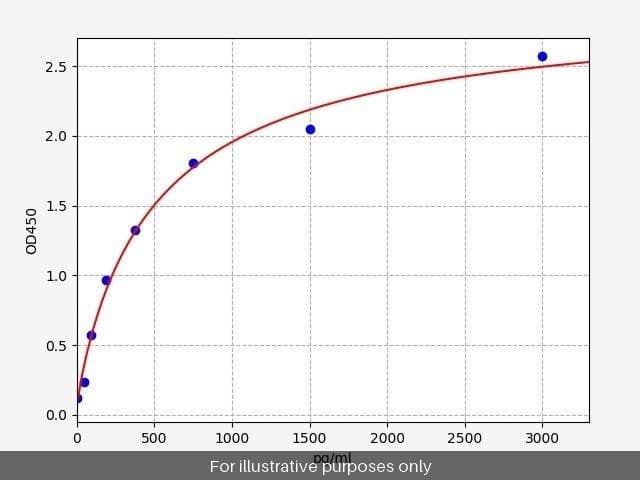 Human TNNI1/Troponin I, slow skeletal muscle ELISA Kit