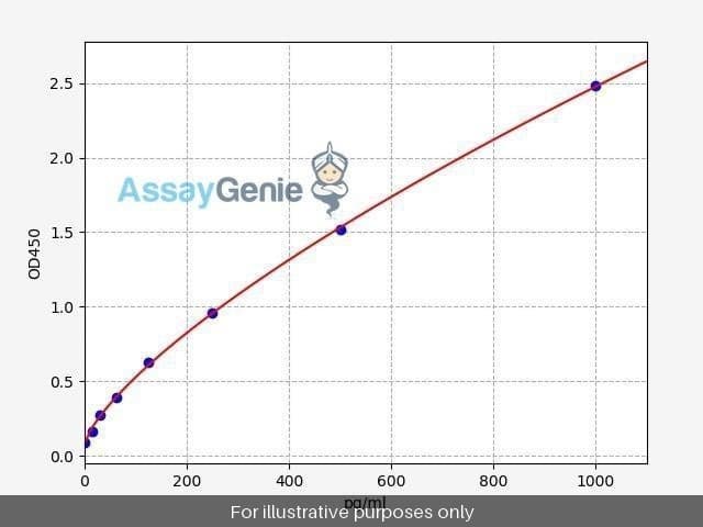 Human Fibulin-2 ELISA Kit
