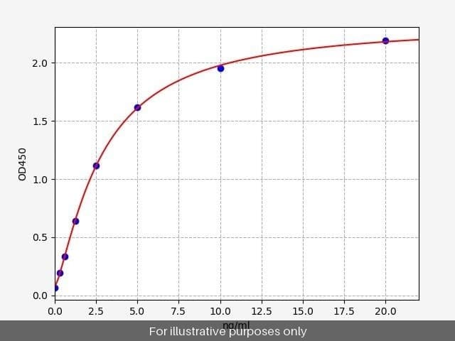 Human SLC25A12/Aralar1 ELISA Kit
