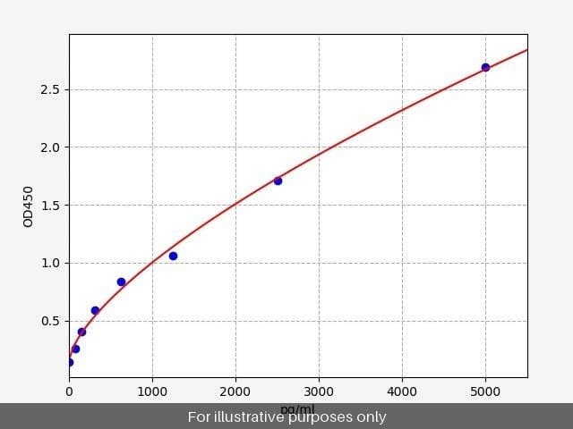 Human Hephaestin ELISA Kit