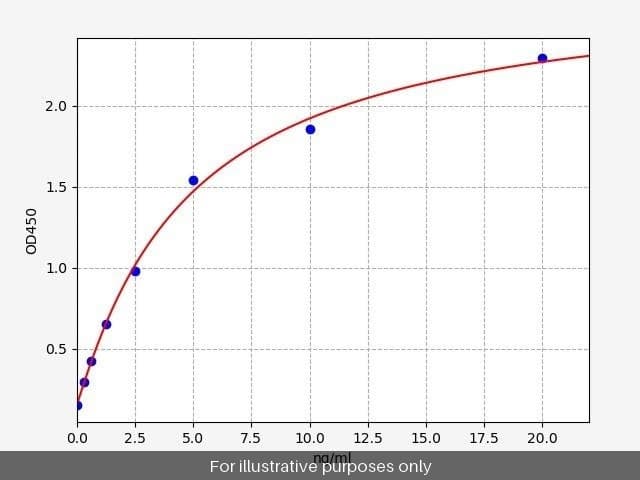 Human FABP5/E-FABP ELISA Kit