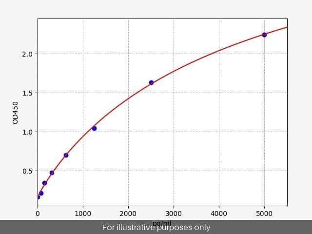 Human CD300LB/CRM-7 ELISA Kit