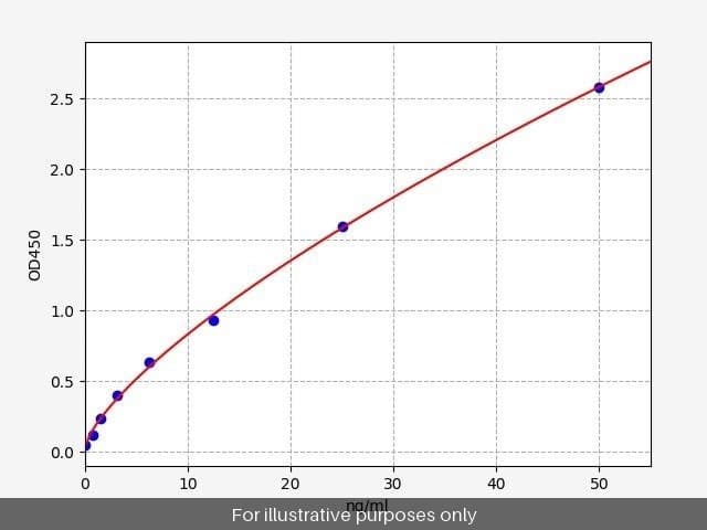 Human TCF21/Transcription factor 21 ELISA Kit