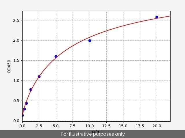 Human DRD1/Dopamine Receptor D1 ELISA Kit