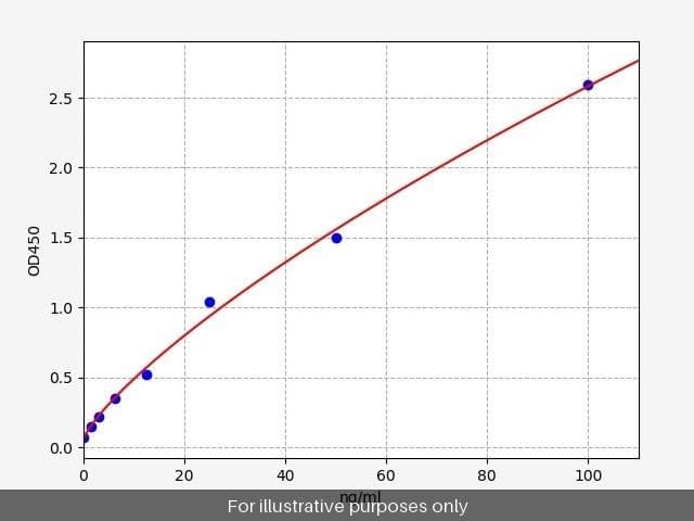 Human HBXIP/Hepatitis B virus X-interacting protein ELISA Kit