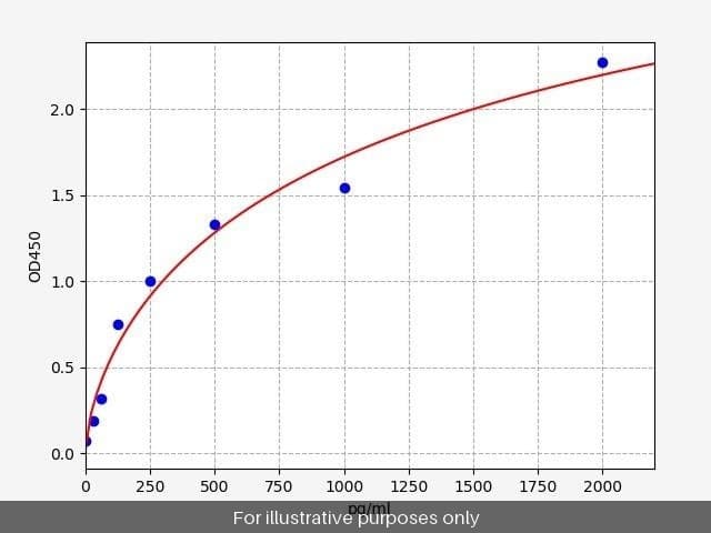 Human INV/Involucrin ELISA Kit