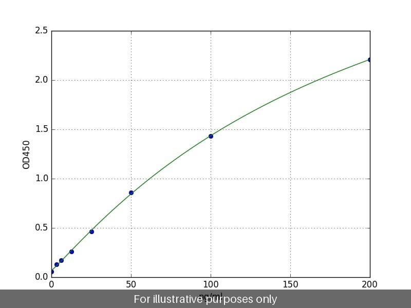 Human PLD1 ELISA Kit