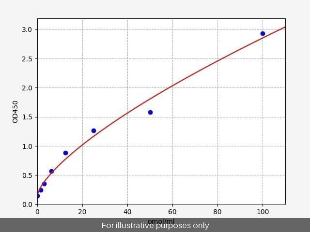 Human Metadherin/MTDH ELISA Kit