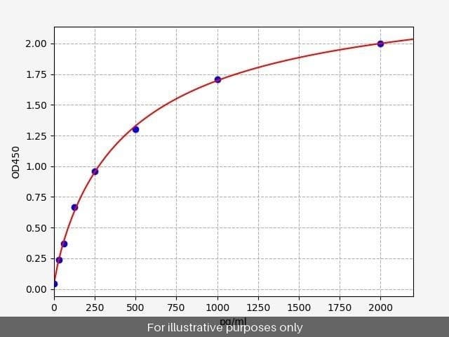 Human VILIP1/VSNL1 ELISA Kit