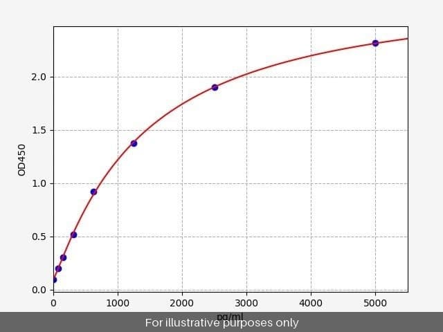 Human Laminin subunit alpha-5/LAMA5 ELISA Kit