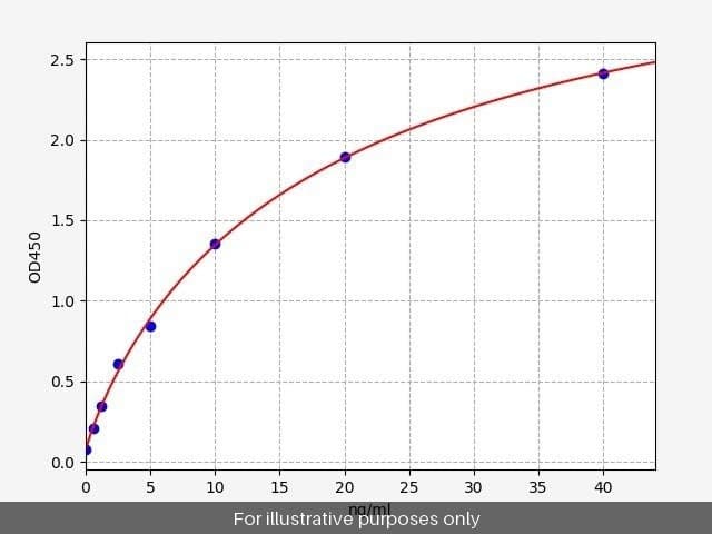 Human MST1P9/Putative macrophage-stimulating protein ELISA Kit