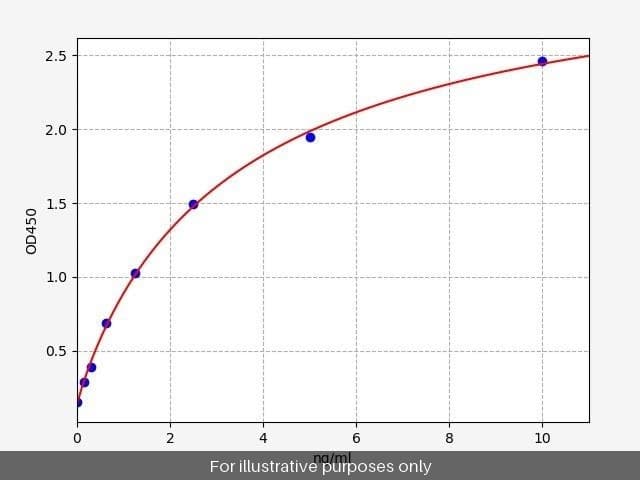 Human AMFR/E3 ubiquitin-protein ligase ELISA Kit