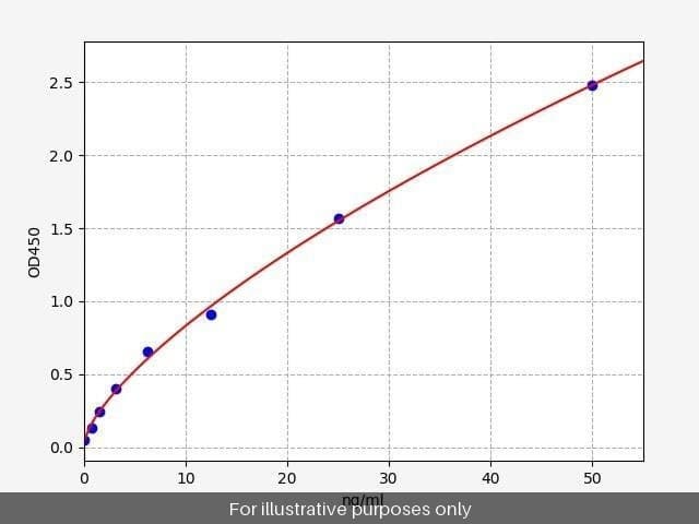 Human RAB14/Ras-related protein Rab-14 ELISA Kit