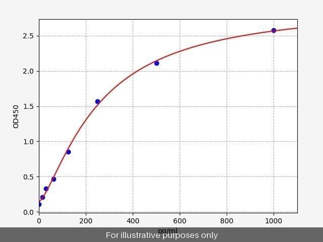 Human COLEC11 ELISA Kit